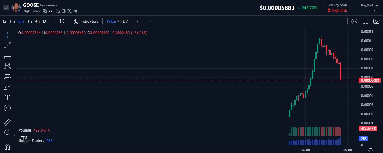 Counter-Strike Creator and the Crypto World: How Minh Le Became the Face of the $GOOSE Memecoin - Фото 1